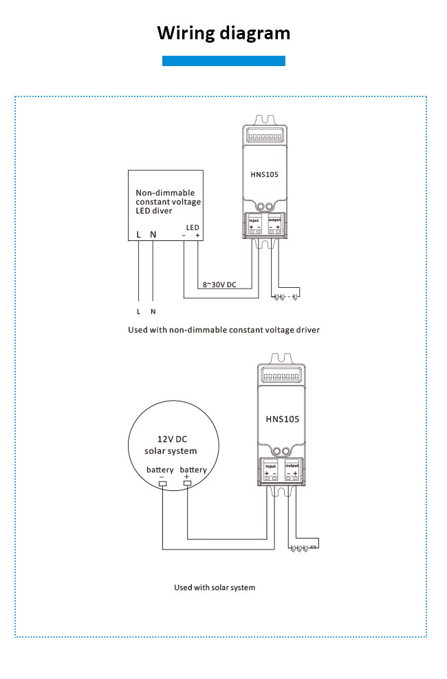 IP20 830VDC 1.5A 36w Dimmable Microwave Motion Sensor
