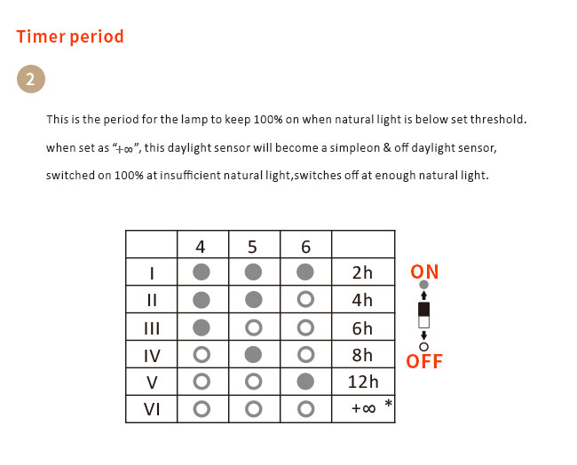 IP20 8mA DIP Daylight Sensor Switch with Timer Function