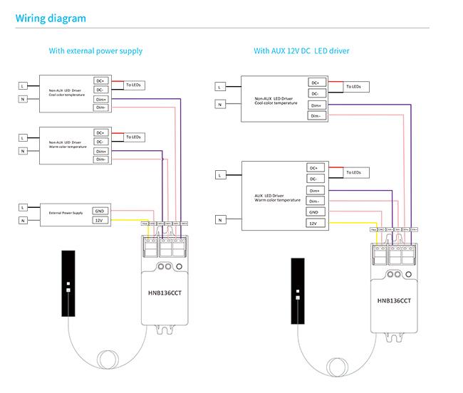 HNB136CCT Silvair bluetooth motion sensor app control tunable white